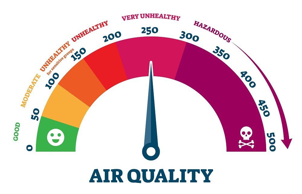 Indoor Air Quality Services in Dunedin & Clearwater, FL. Cool Wizard Air Conditioning